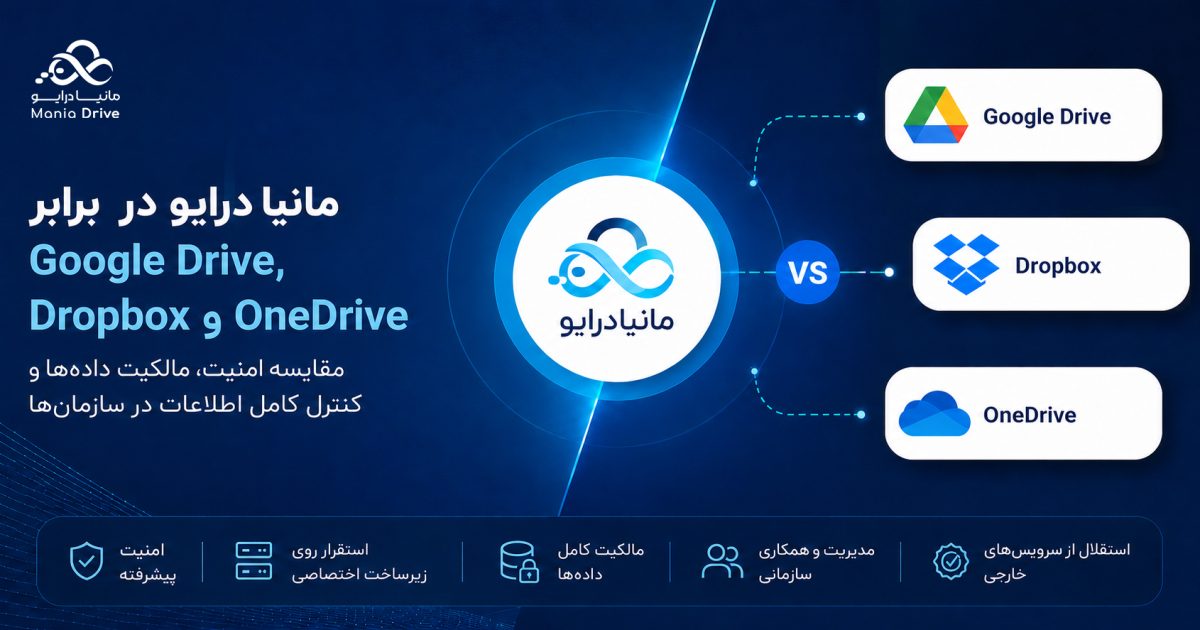 مقایسه مانیادرایو با Google Drive و Dropbox و OneDrive