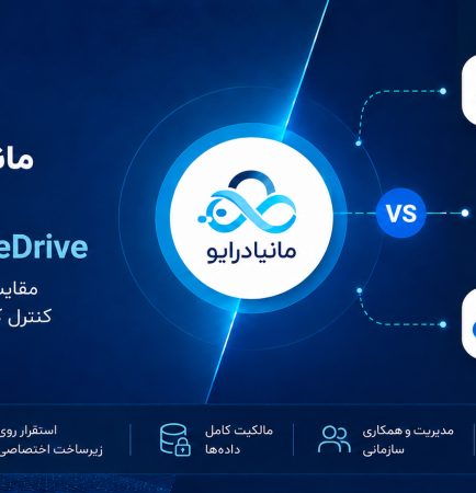 مقایسه مانیادرایو با Google Drive و Dropbox و OneDrive