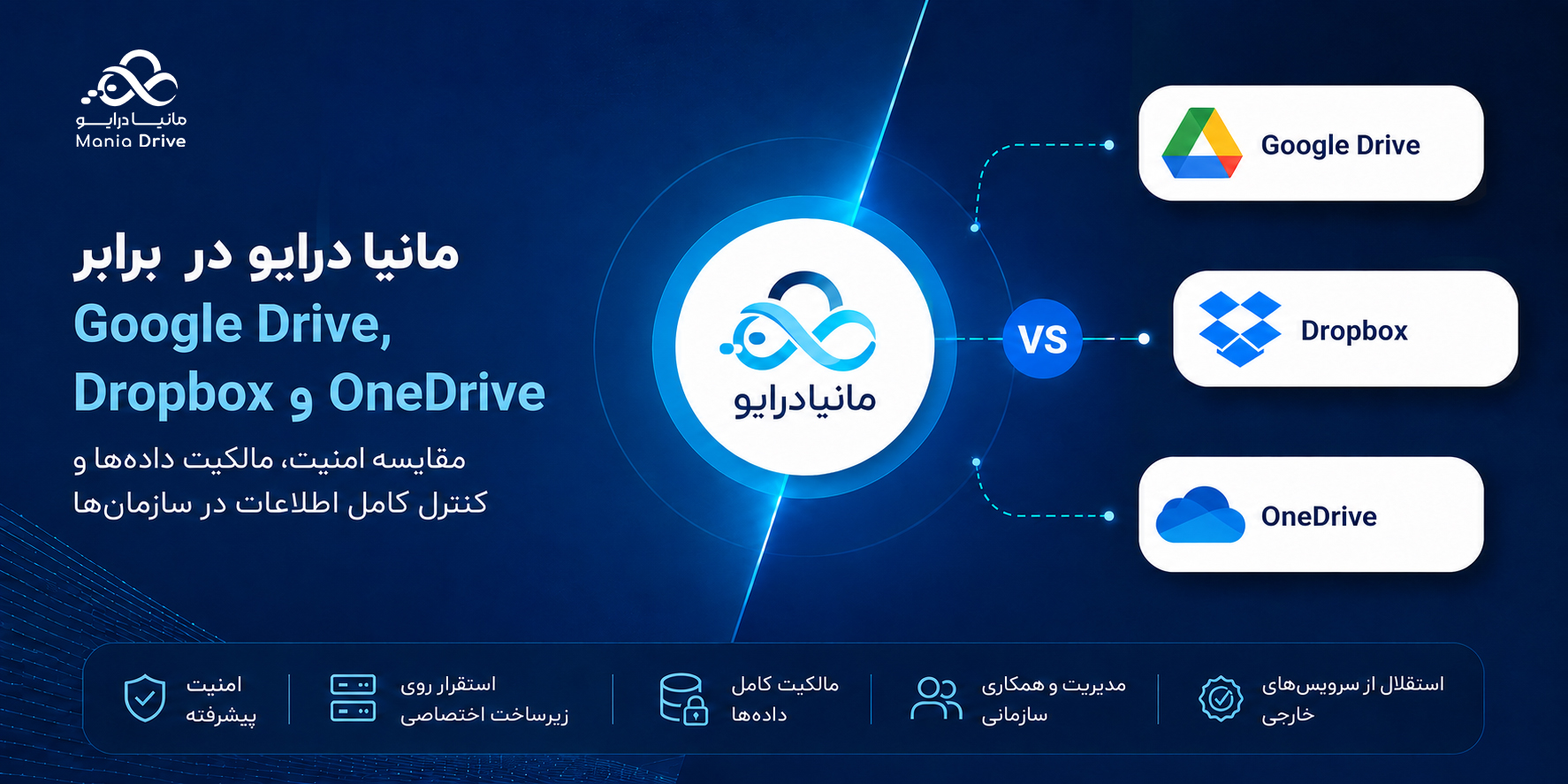 مقایسه مانیادرایو با Google Drive و Dropbox و OneDrive
