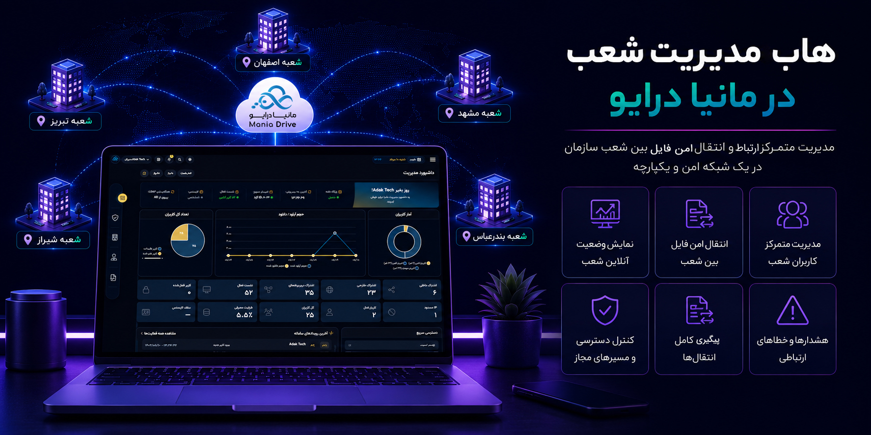 مدیریت متمرکز شعب سازمان با هاب ارتباطی مانیا درایو