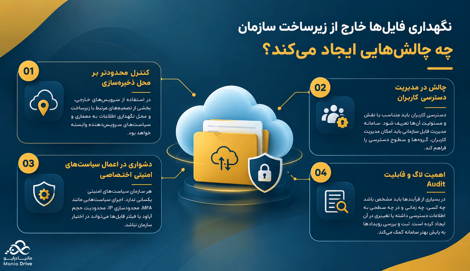 چالش های نگهداری فایلها خارج از زیرساخت سازمان